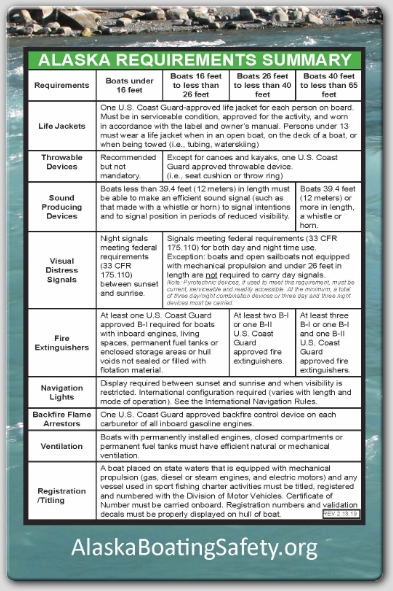 Requirements Summary Update